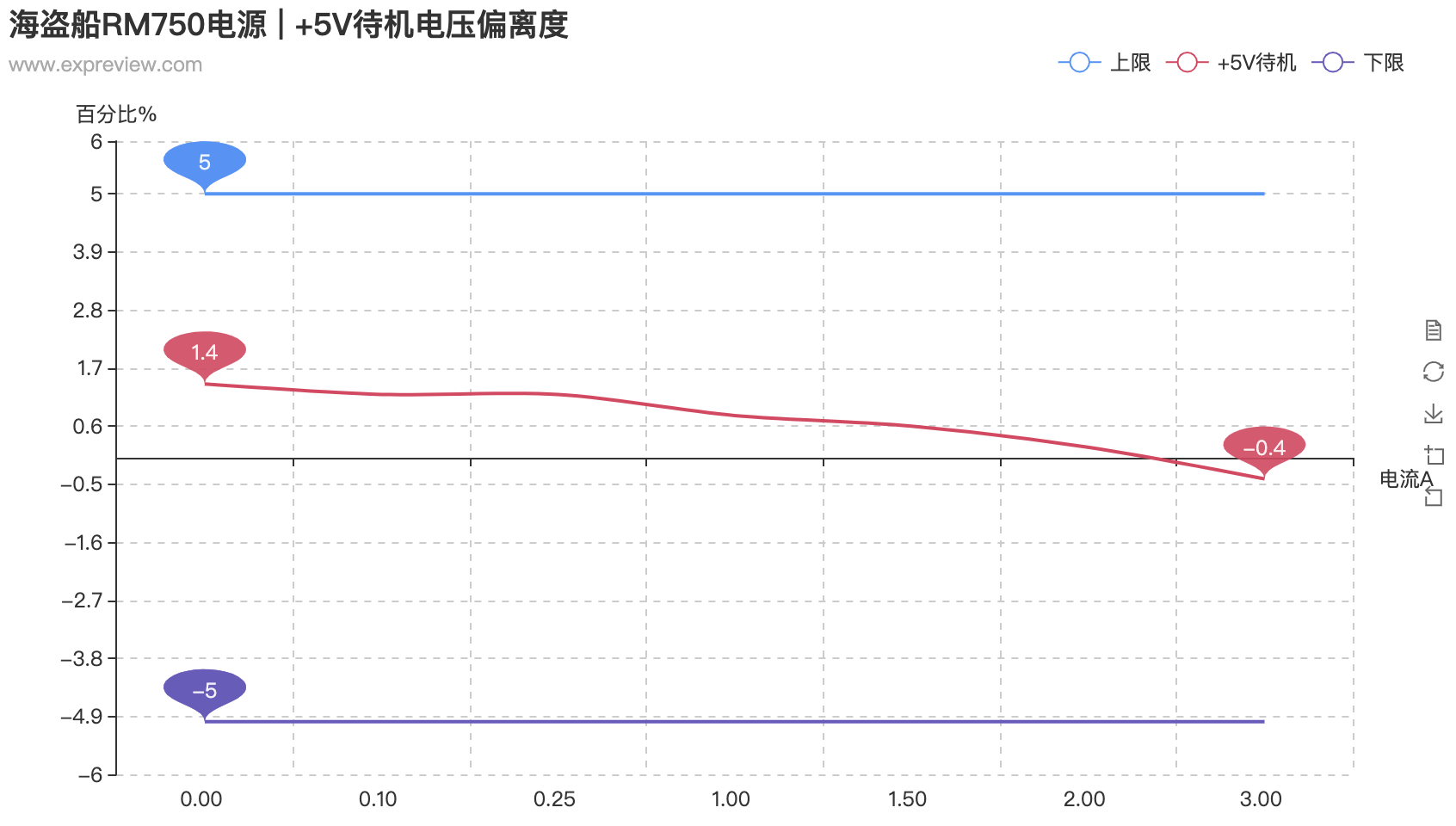 落地电扇功率多少_电扇转速和功率哪个重要_电扇转速和功率哪个重要
