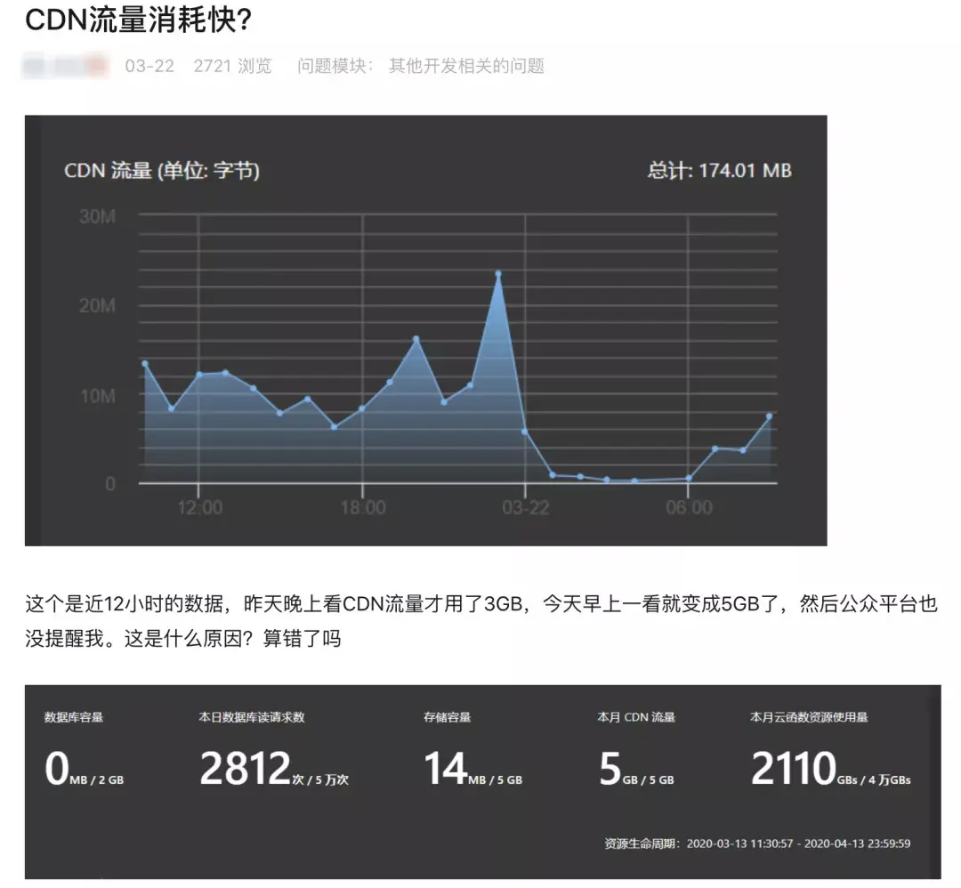 张CDN经营秘诀能否让您的网站流量飙升？