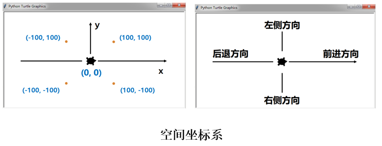 一文掌握python绘图库turtle的使用