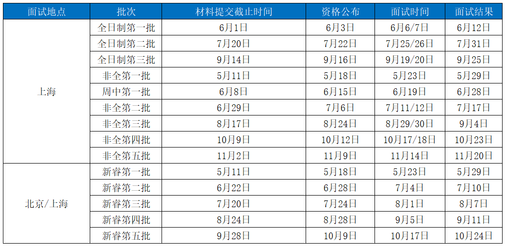 同济全国排名_同济大学排名全国第几