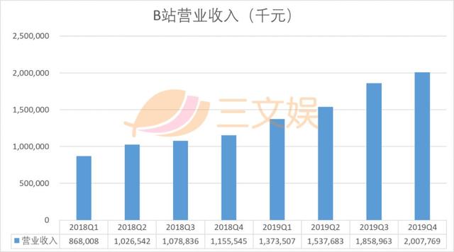 b站运营 工资多少,b站运营工资多少