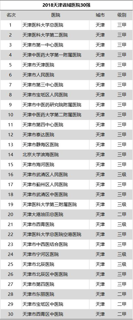 各医学院排名_世界医学院排名(3)