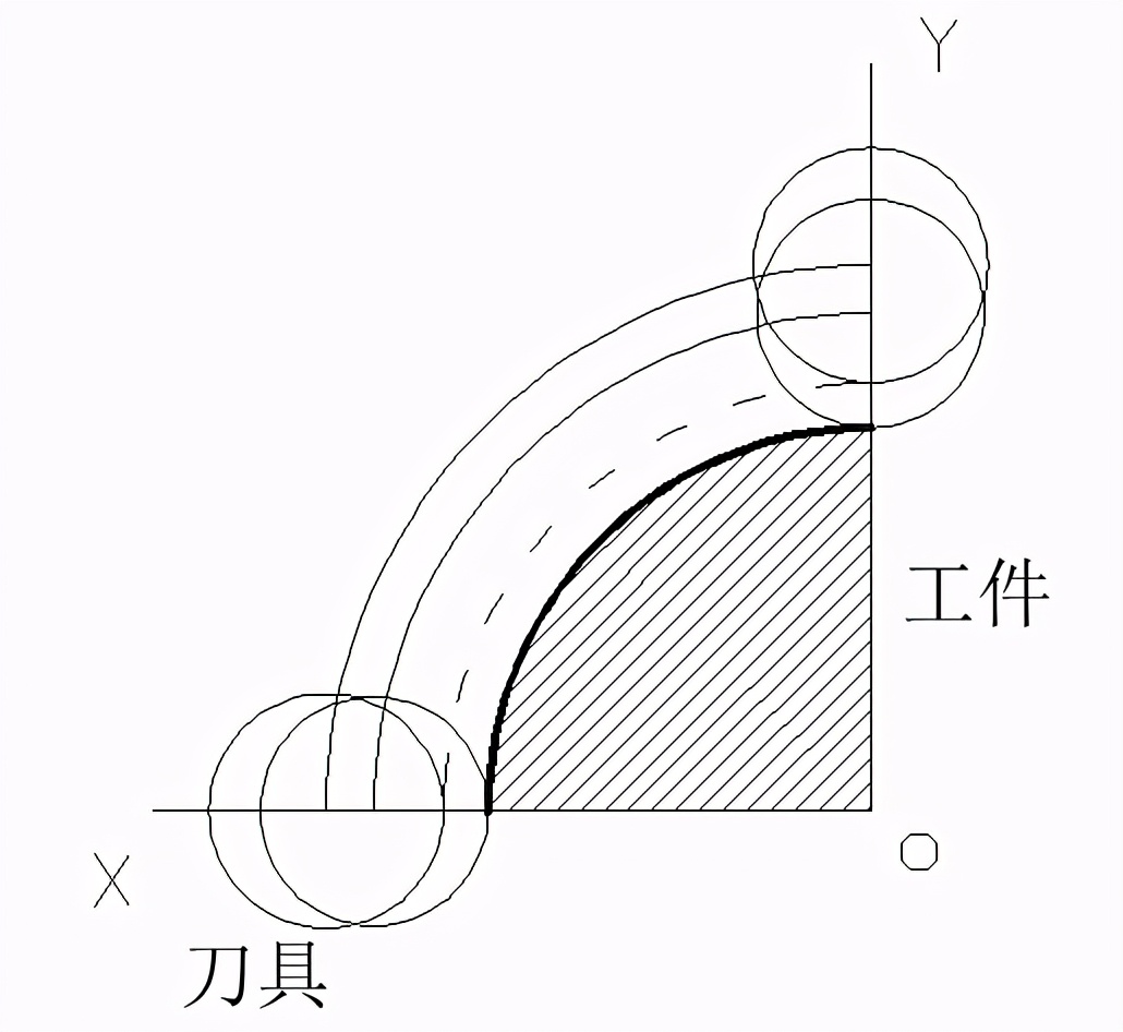 数控铣手工编程教学以及案例