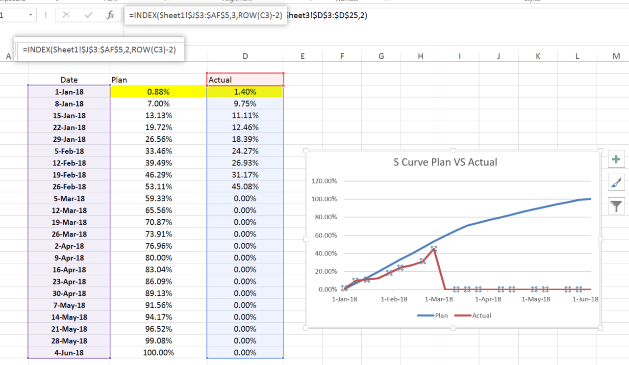 step  : make the chart