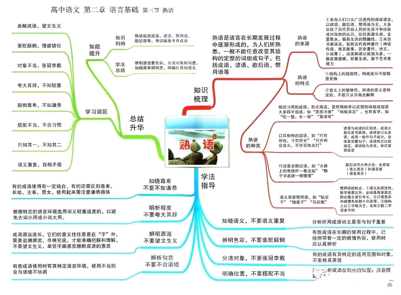 高中语文思维导图汇总,超级全哦!