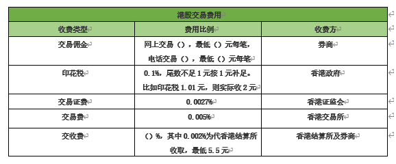 交易要素格式不正确是什么意思