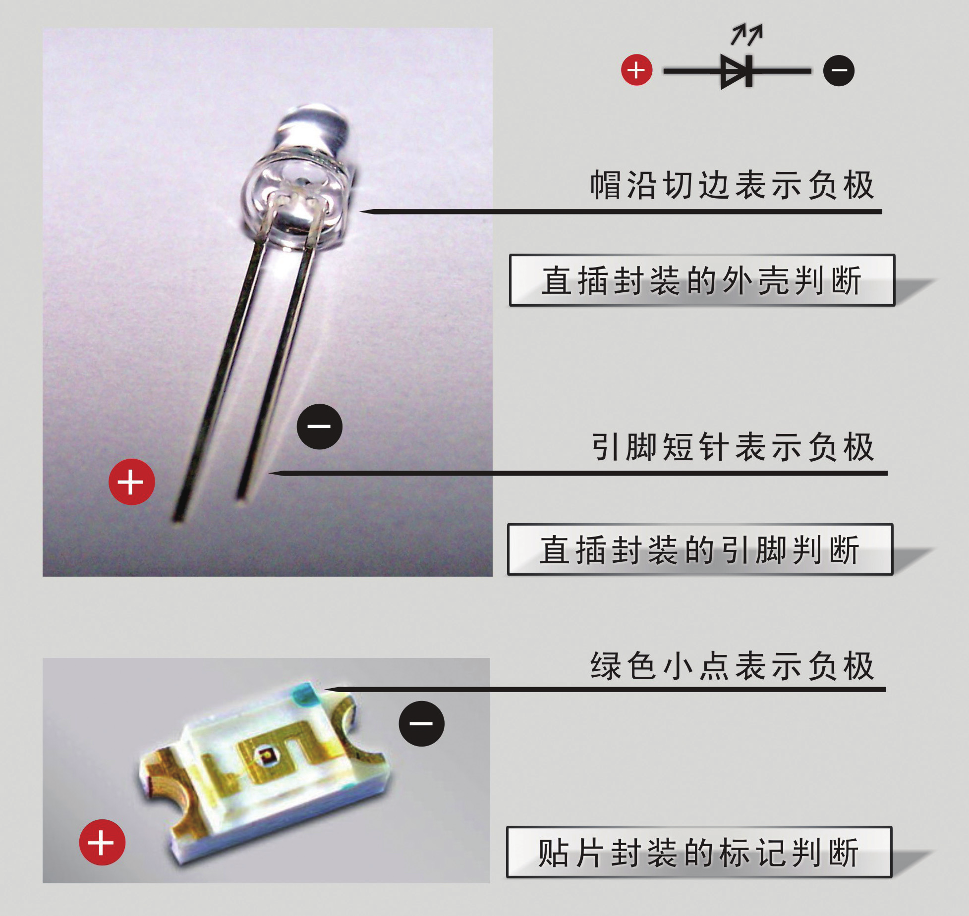 led(发光二极管)的进化史