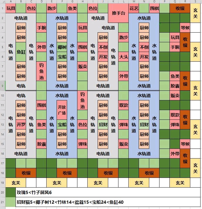 开罗寿司店的最强攻略