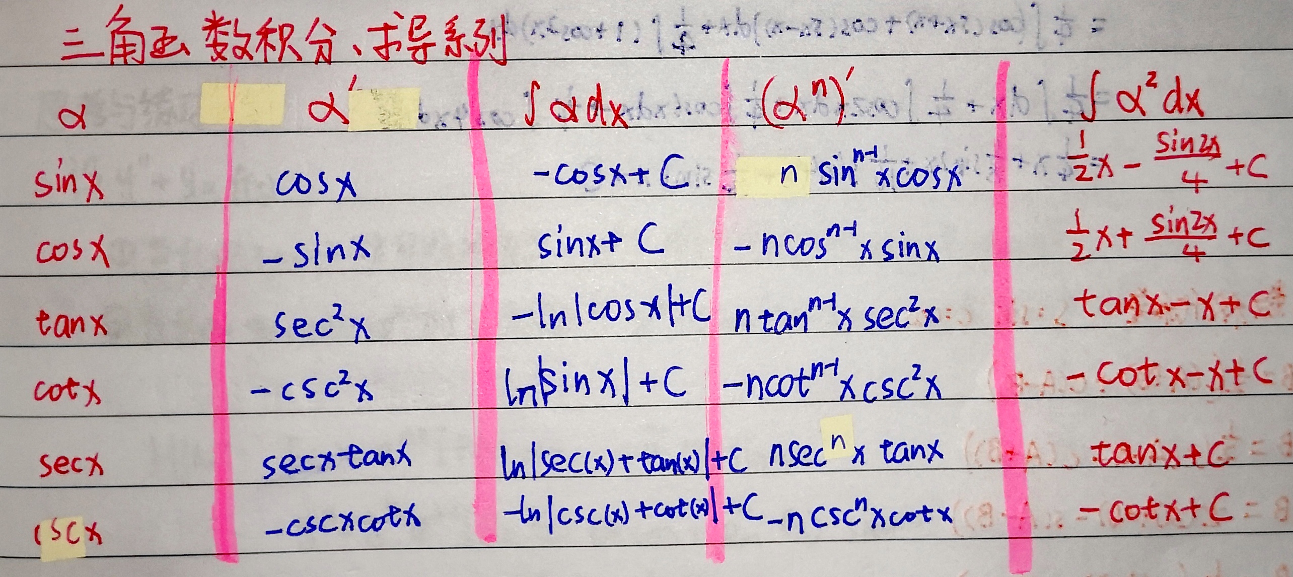 三角函数系列求导/积分公式