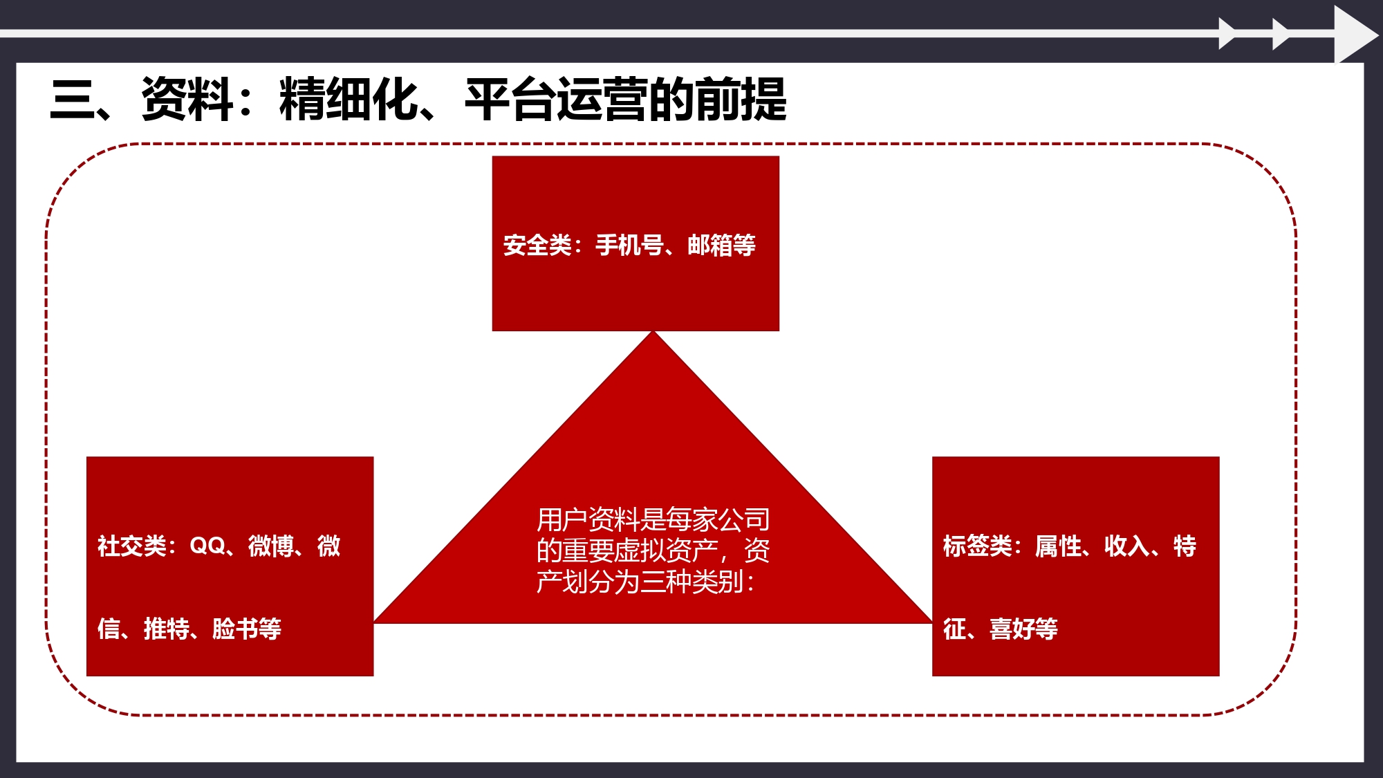 游戏运营是最大化输出用户价值