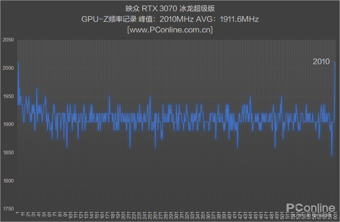 RTX3070 RTX3070