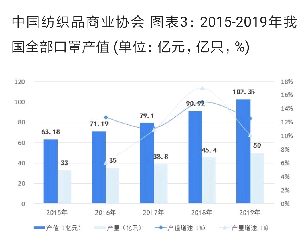 疫情对国家gdp