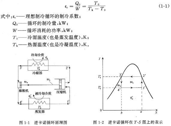 暖通空调系统的基本组成工作原理是什么主要的系统类型有哪些