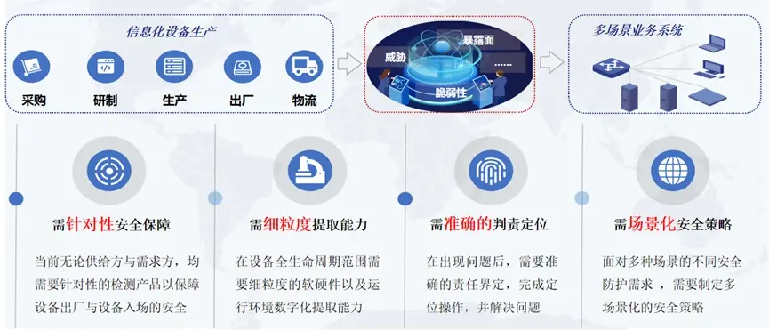 企业网络安全实战指南：如何有效应对安全威胁  第1张
