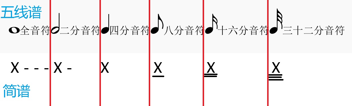 mcje红石音乐教程part-1-音符盒
