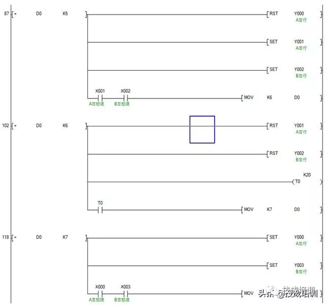 关于plc顺序控制的专业讲述,附图文案例