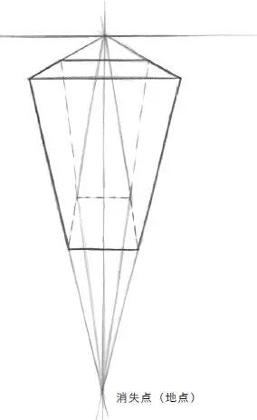 美术生联考素描各种几何体透视表现技巧和运用大全