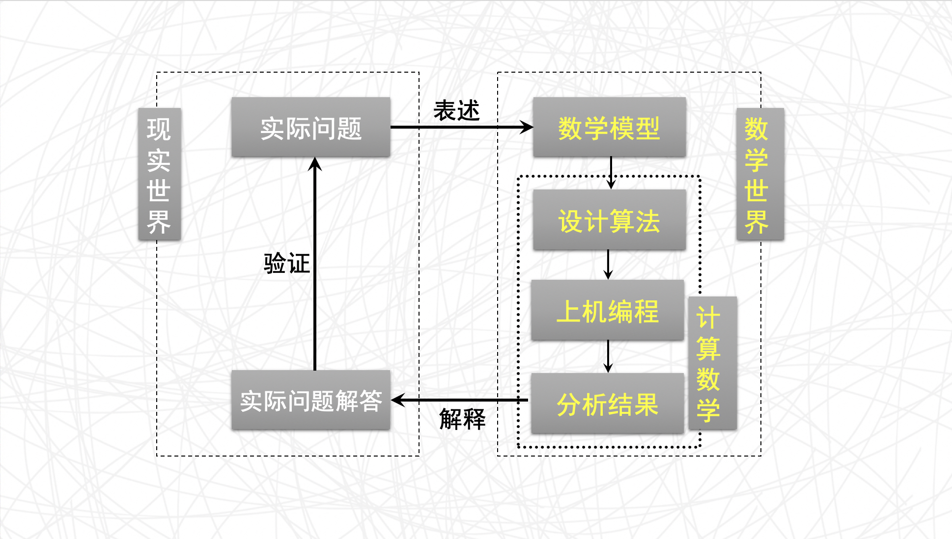 数学建模 人口模型_数学建模烟花模型图