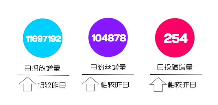 每日创作词云每日最佳投稿top100词云，新增的关键字打分，打分越高说明传