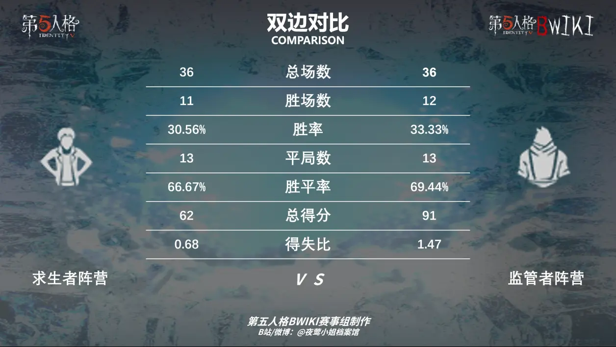 群雄角逐战况激,新秀破局旧强存——2024ijl夏季赛常规赛第四周赛事简报