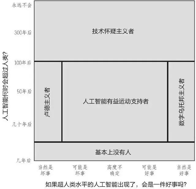 【荐书】ChatGPT开启智能时代新纪元?10本书帮你搞懂人工智能是什么插图1 【荐书】ChatGPT开启智能时代新纪元?10本书帮你搞懂人工智能是什么插图1