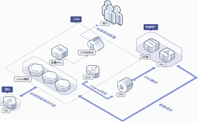 品茗CDN，探索其独特魅力与应用场景