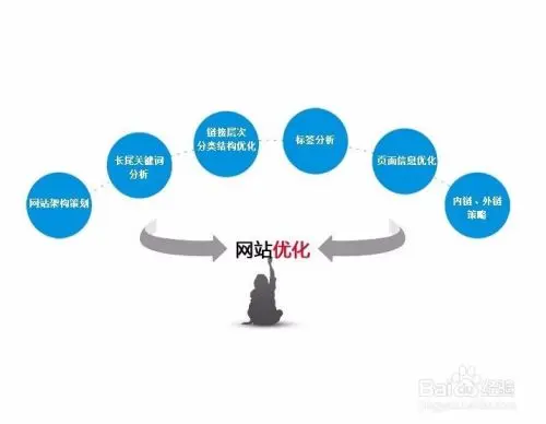 网站优化建议