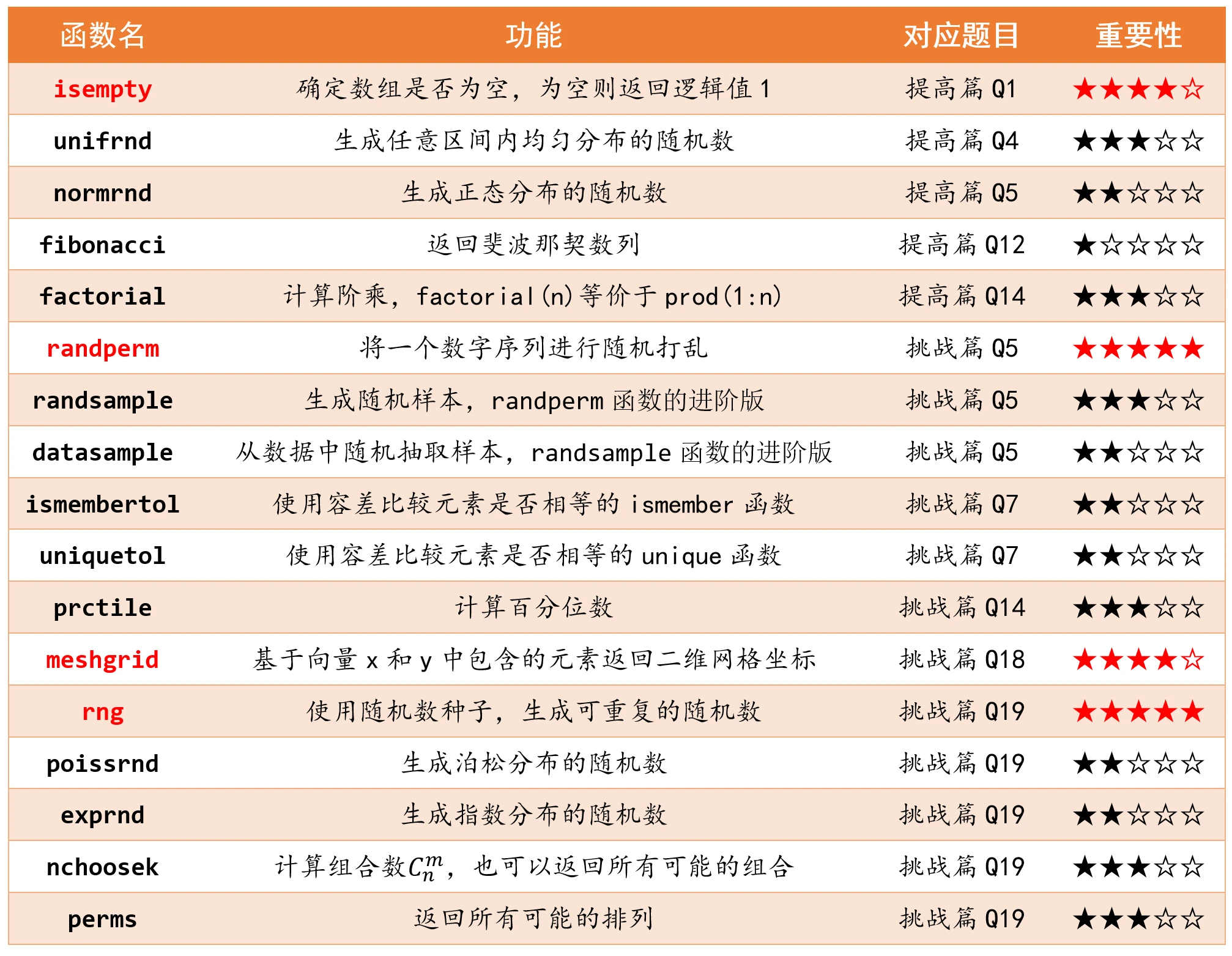IsEmpty函数在编程中是如何工作的？  第1张