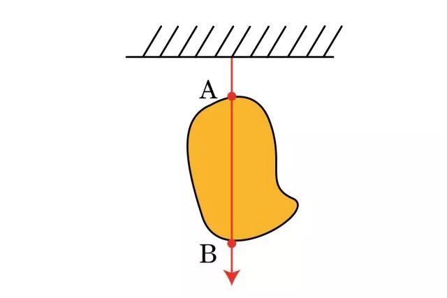 如何利用悬挂法测重心?