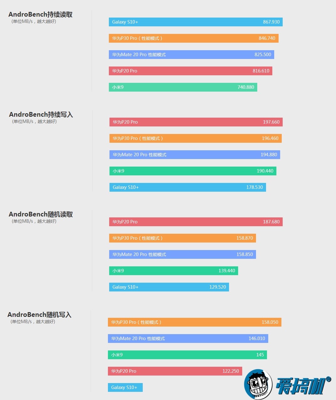 华为p30 pro 详细评测:dxo 总分第一