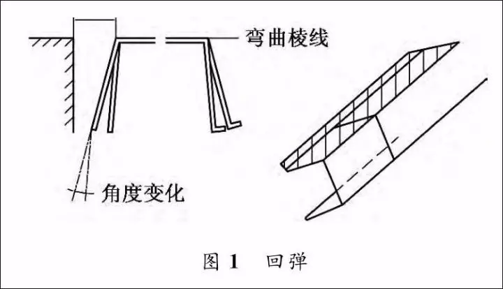 ２．２　 侧壁翘曲侧壁翘曲是指侧壁的平面变成有曲率面的现象。零件侧壁