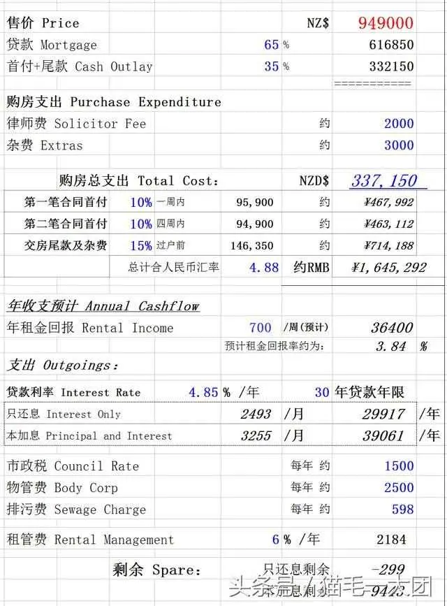 买房不用还贷款是怎样一种体验? ——新西兰以租养贷的经历