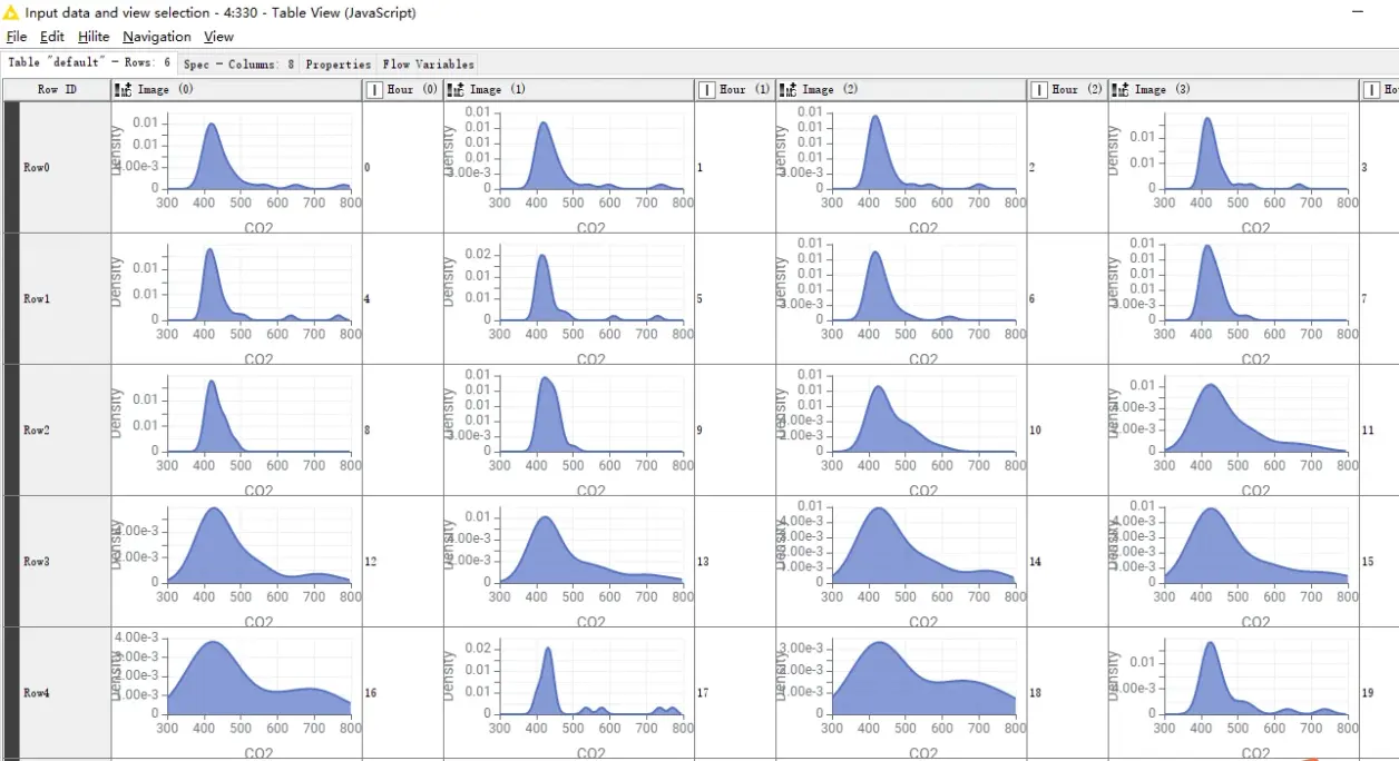 knime案例(535)分布图形矩阵