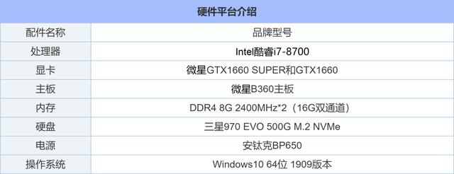 谁是主流游戏王?GTX1660和GTX1660Super性能对比