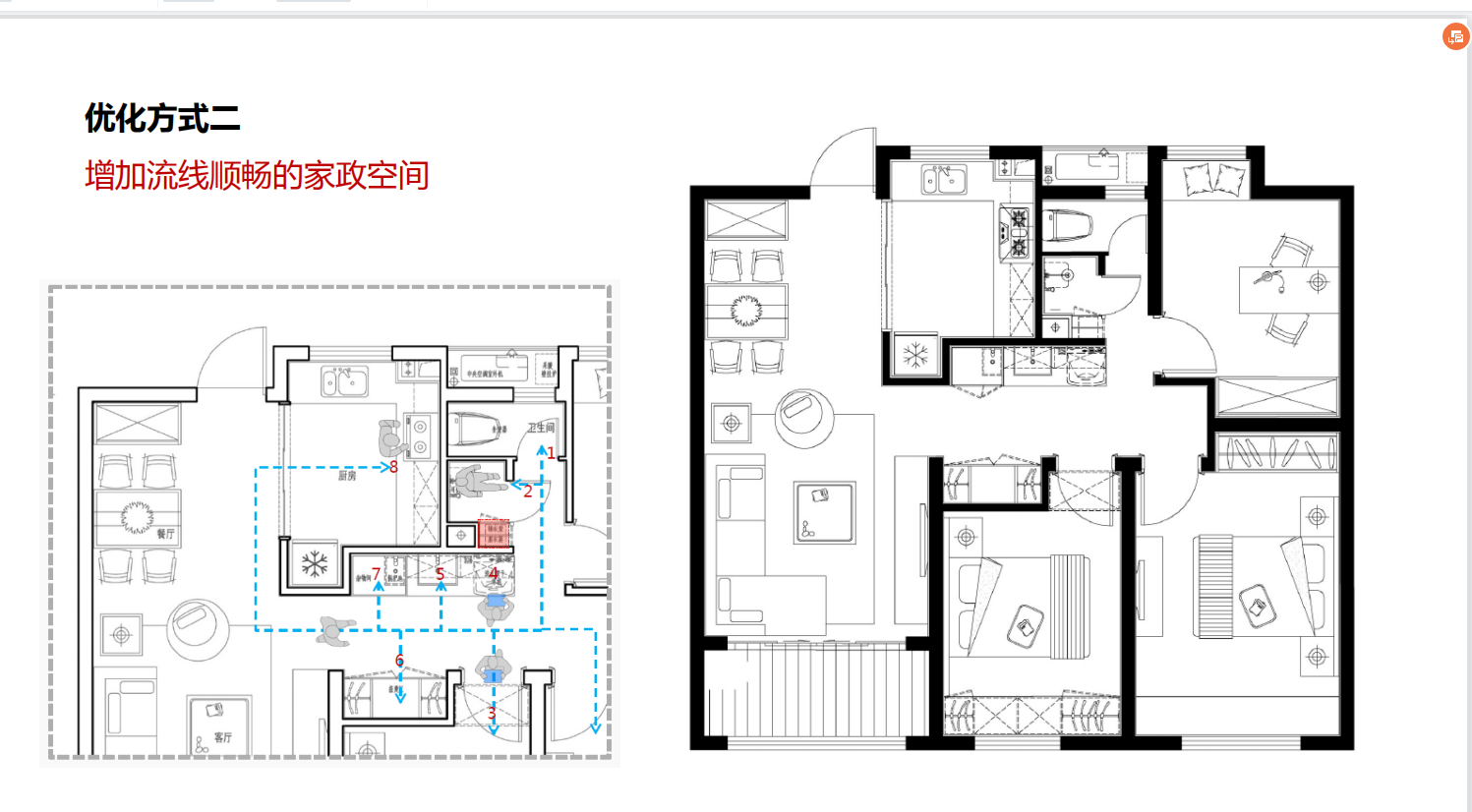 室内设计干货:厨房,卫生间尺寸优化及常见问题解析!