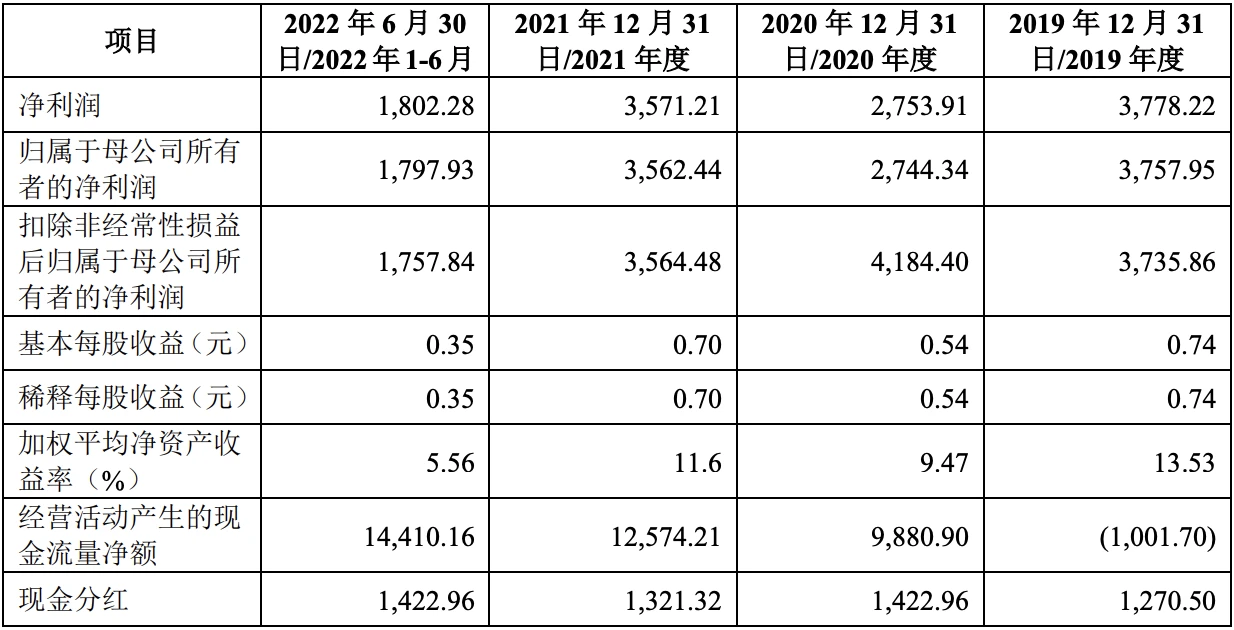 顺德银行冲刺a股上市：计划募资90亿元，美的集团合计持股约10%
