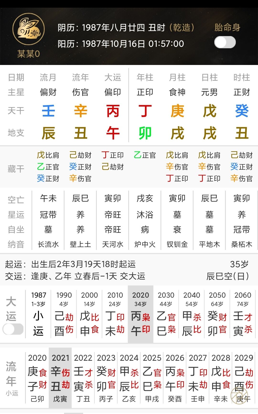 八字财星受制,财富层次不高,事业安分守己方可避免不吉