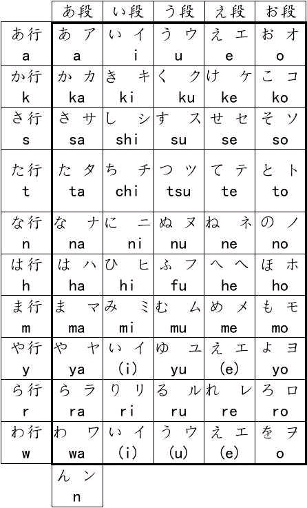 日语五十音图