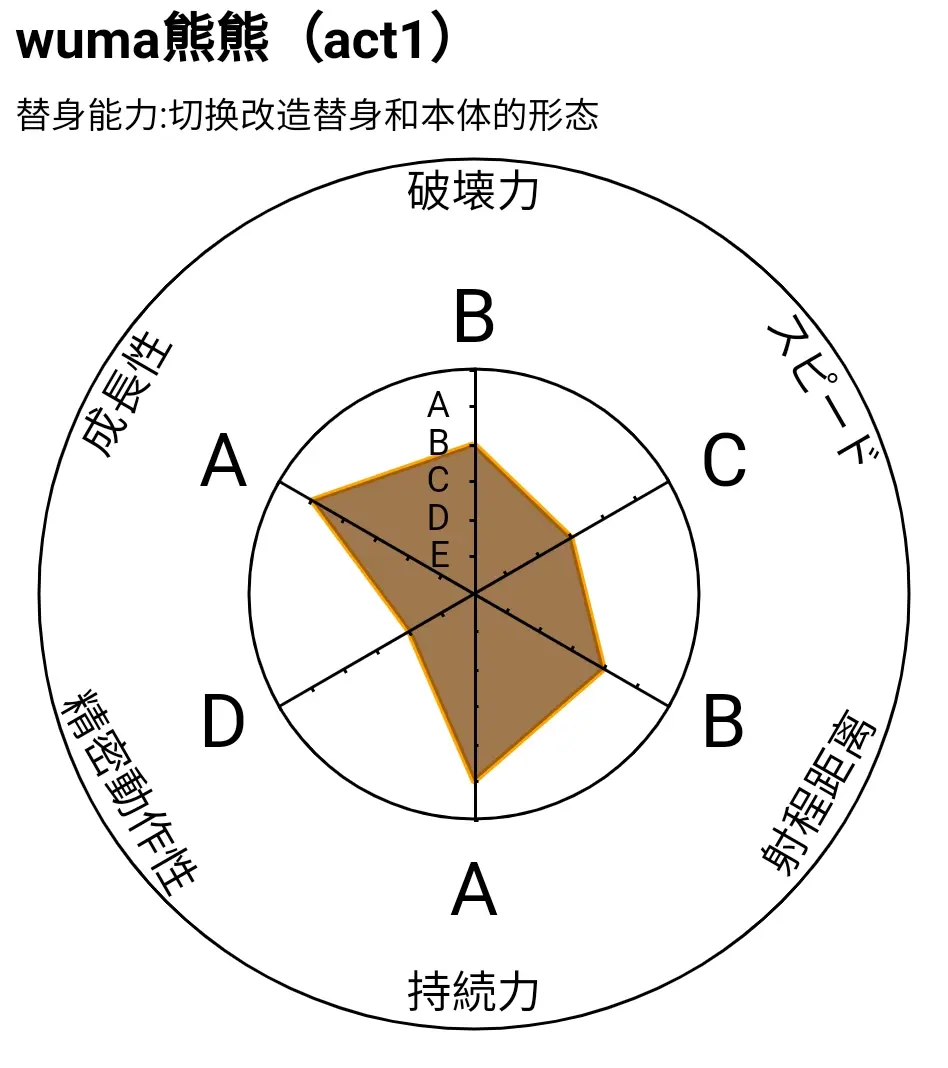 原创替身 wuma熊熊