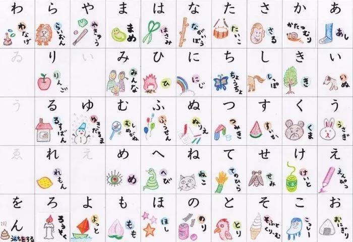 日语五十音图的起源
