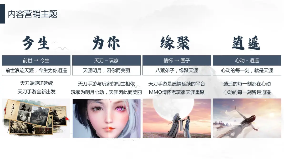 古风手游品牌内容营销方案【游戏】【互联网】
