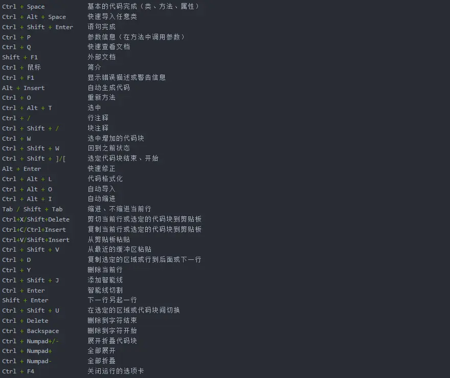 pycharm快捷键 _快捷键  第1张
