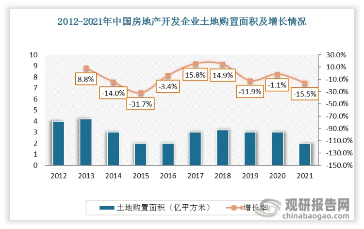 中国房地产行业发展趋势分析与投资前景研究报告2023 2030年 哔哩哔哩