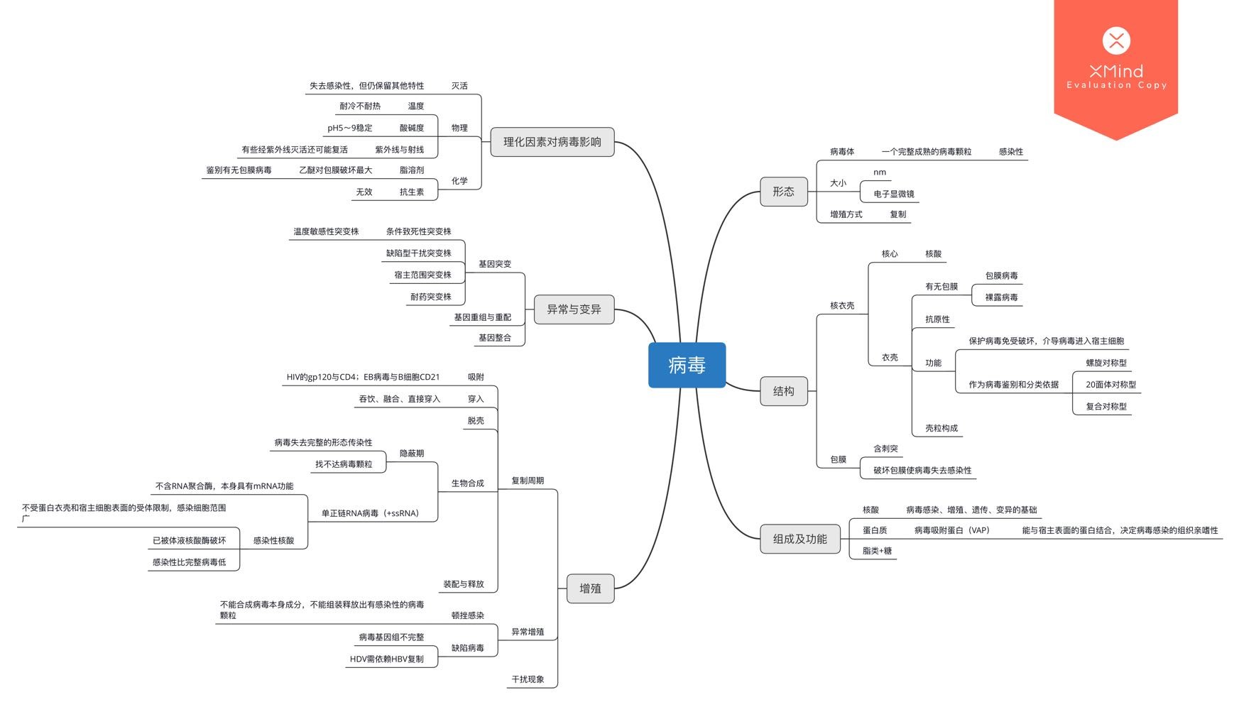 医学微生物思维导图(一)