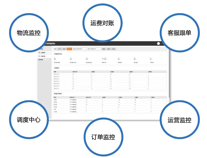 快递下单api_数据快递服务  第1张