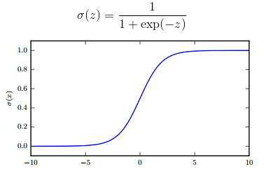 tanh(z)的图像与 sigmoid(z)大致相同,区别是 值域为 (-1, 1)