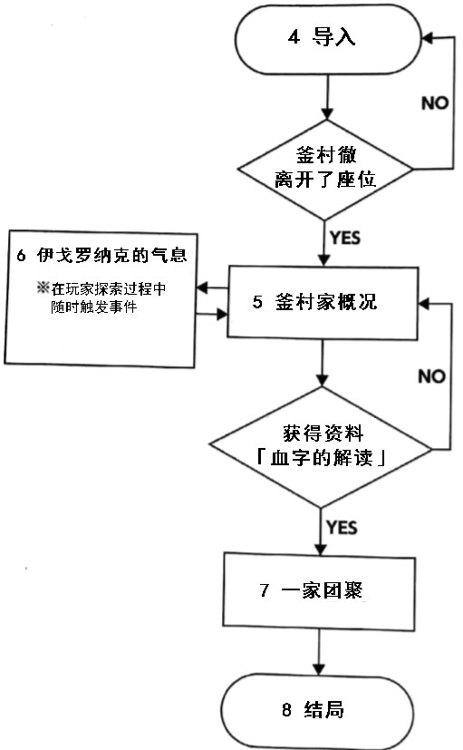 【克苏鲁神话TRPG模组翻译】--望君长留