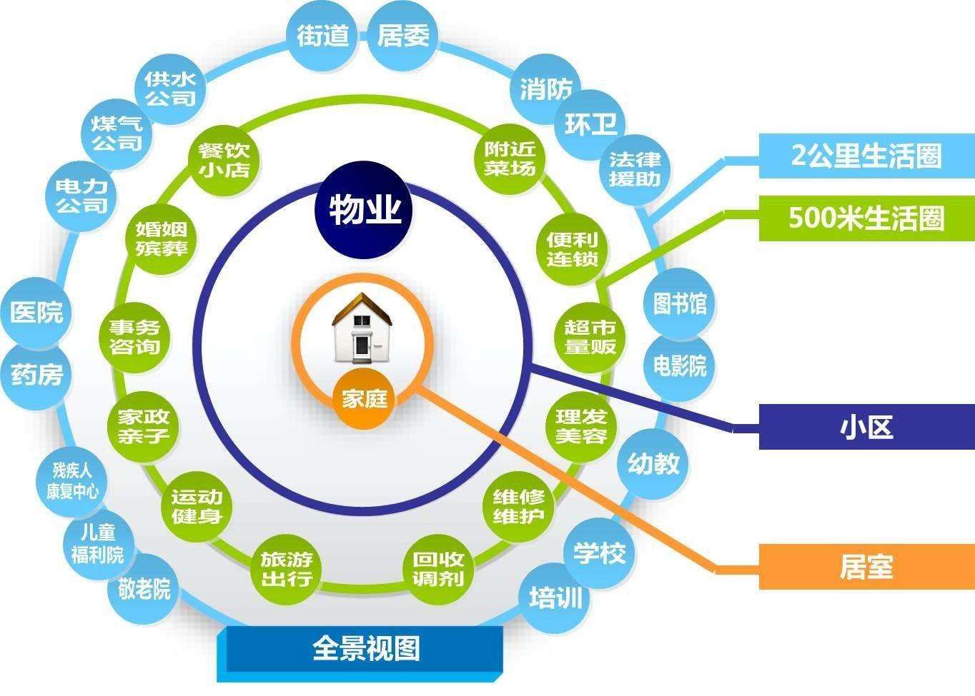 智慧社区建设方案丨智慧小区智能化解决方案