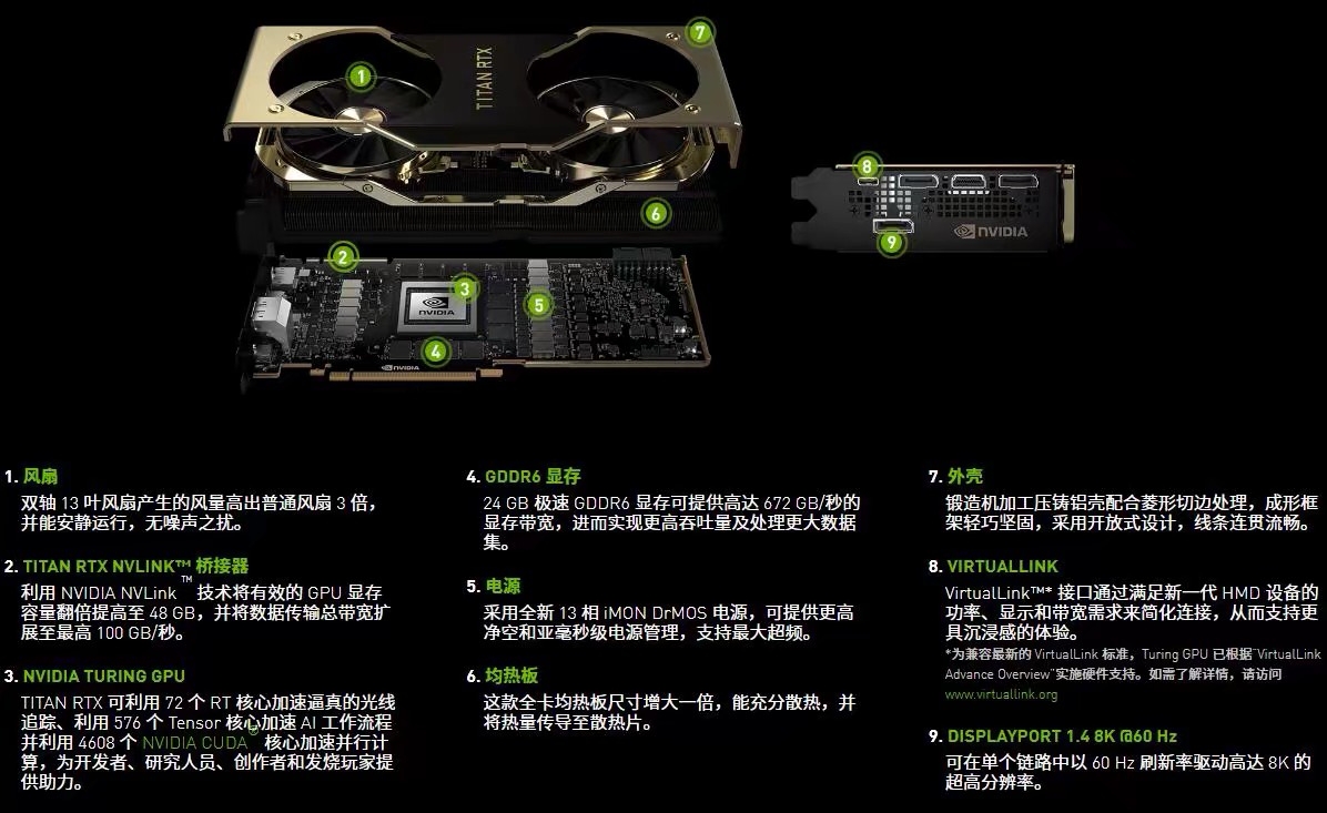 地球最强显卡titan rtx