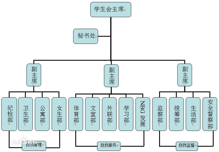 国内某实力至上主义的校园学生会访谈专栏(附